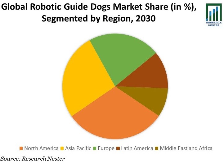 Robotic Guide Dog Market Size